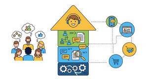 «Клиентоцентричный переход»: барьеры и пути их преодоления в процессе клиентоцентричной трансформации