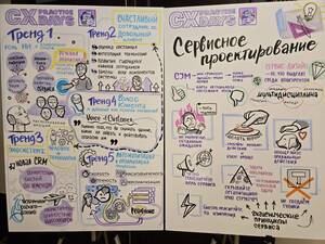 CX Practice Days: три дня глубокой практики, живых разборов и премьера новой бизнес-игры для CX команд